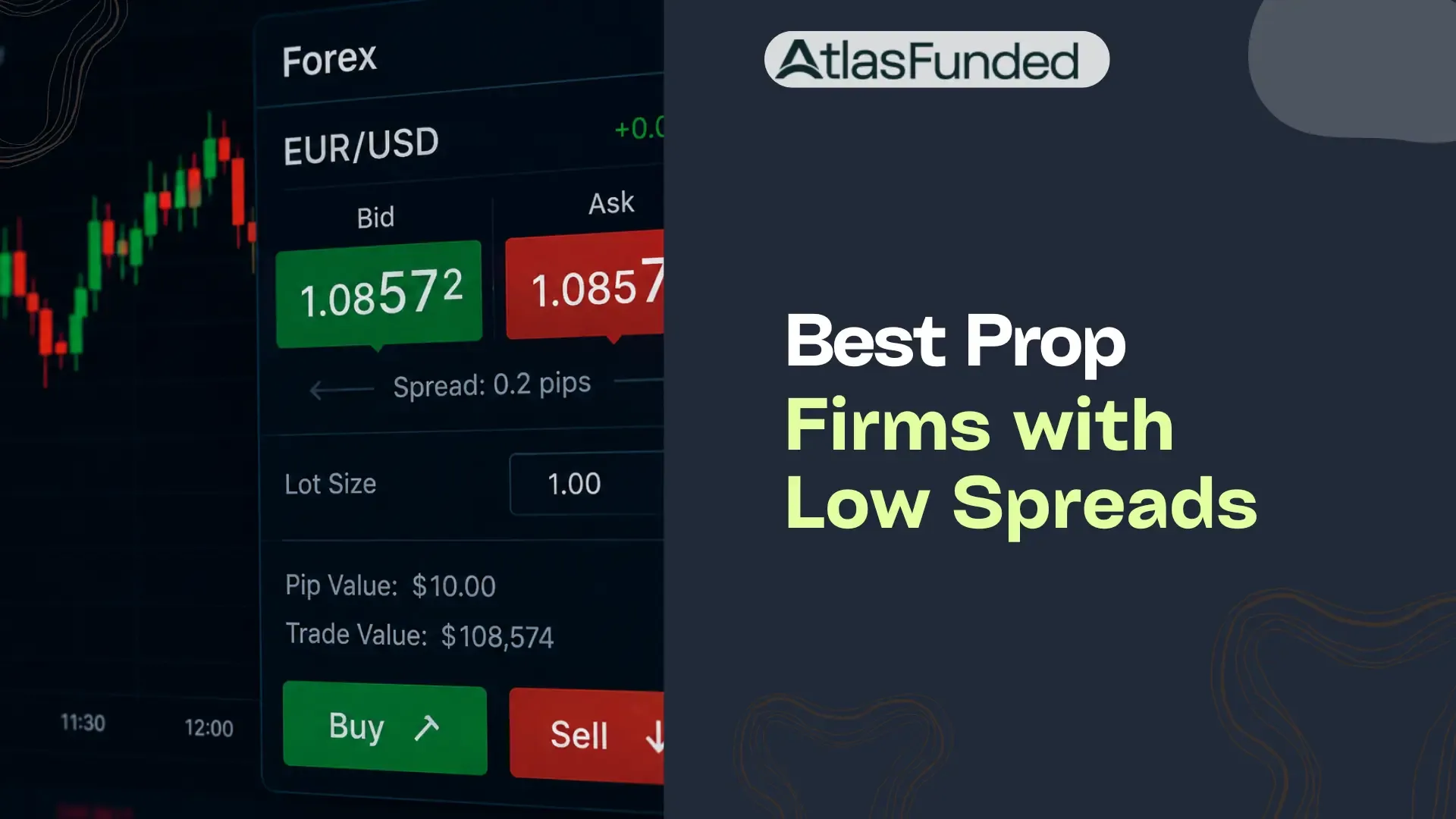 Best Prop Firms with Low Spreads