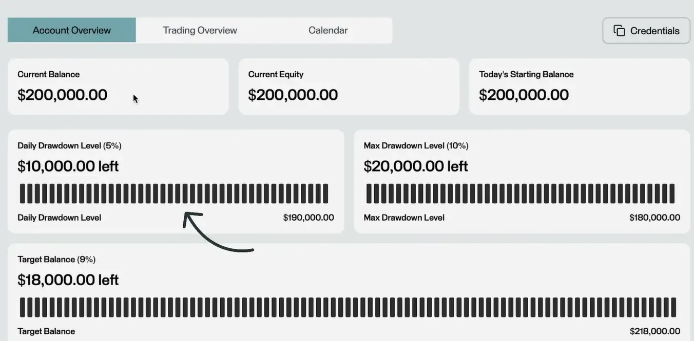 Track Your Drawdown in Real Time