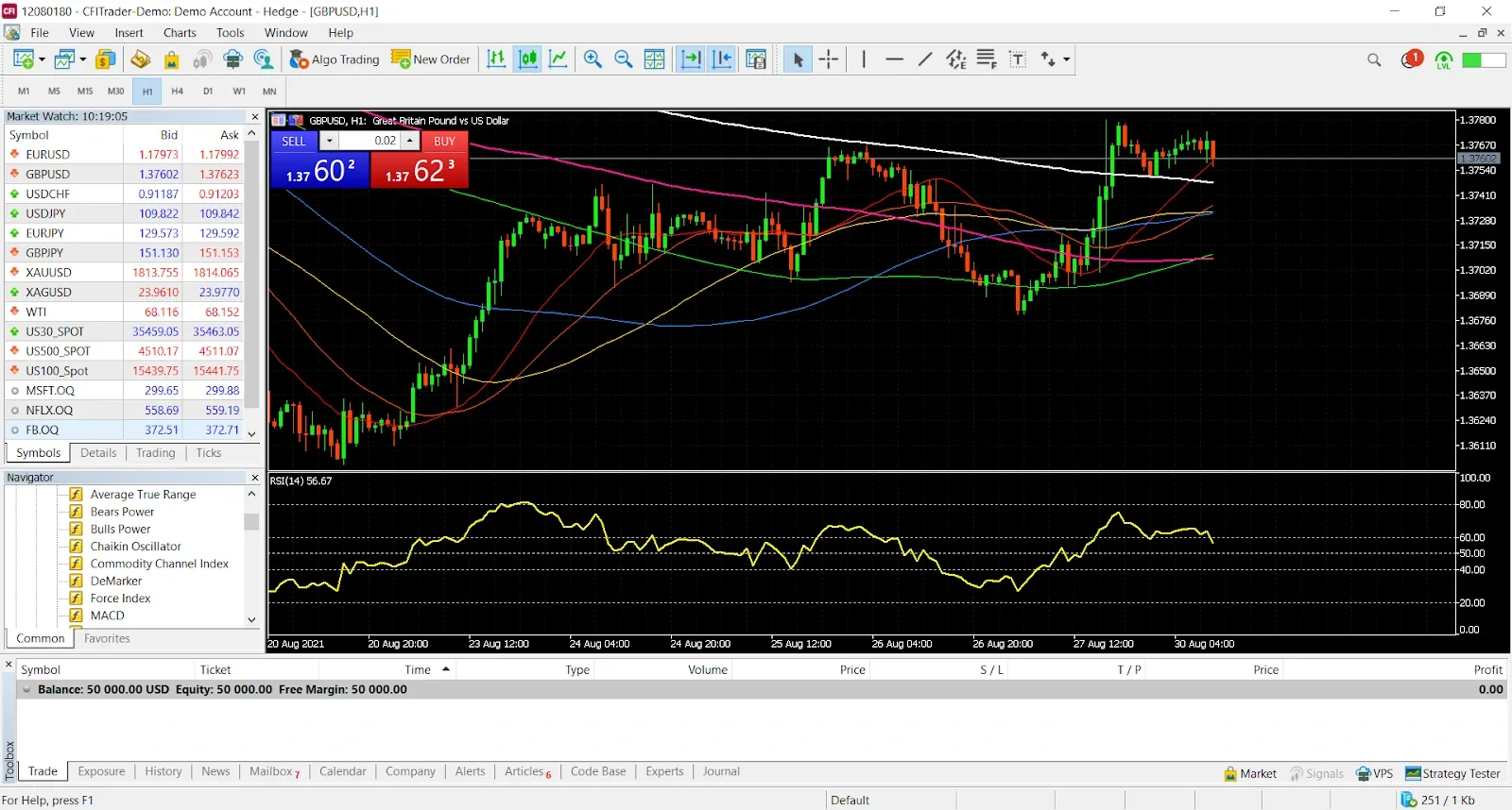 Screenshot showing the MetaTrader 5 (MT5) interface as used by CFI Trading. (Source: https://cfi.trade/en/bh/educational-articles/trading-platforms/basics-of-metatrader-5) 