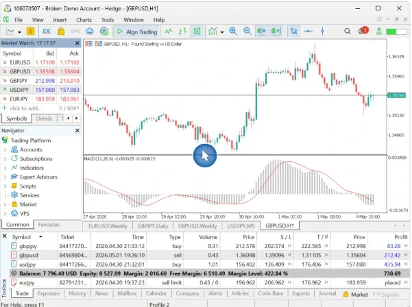 Trading Environment